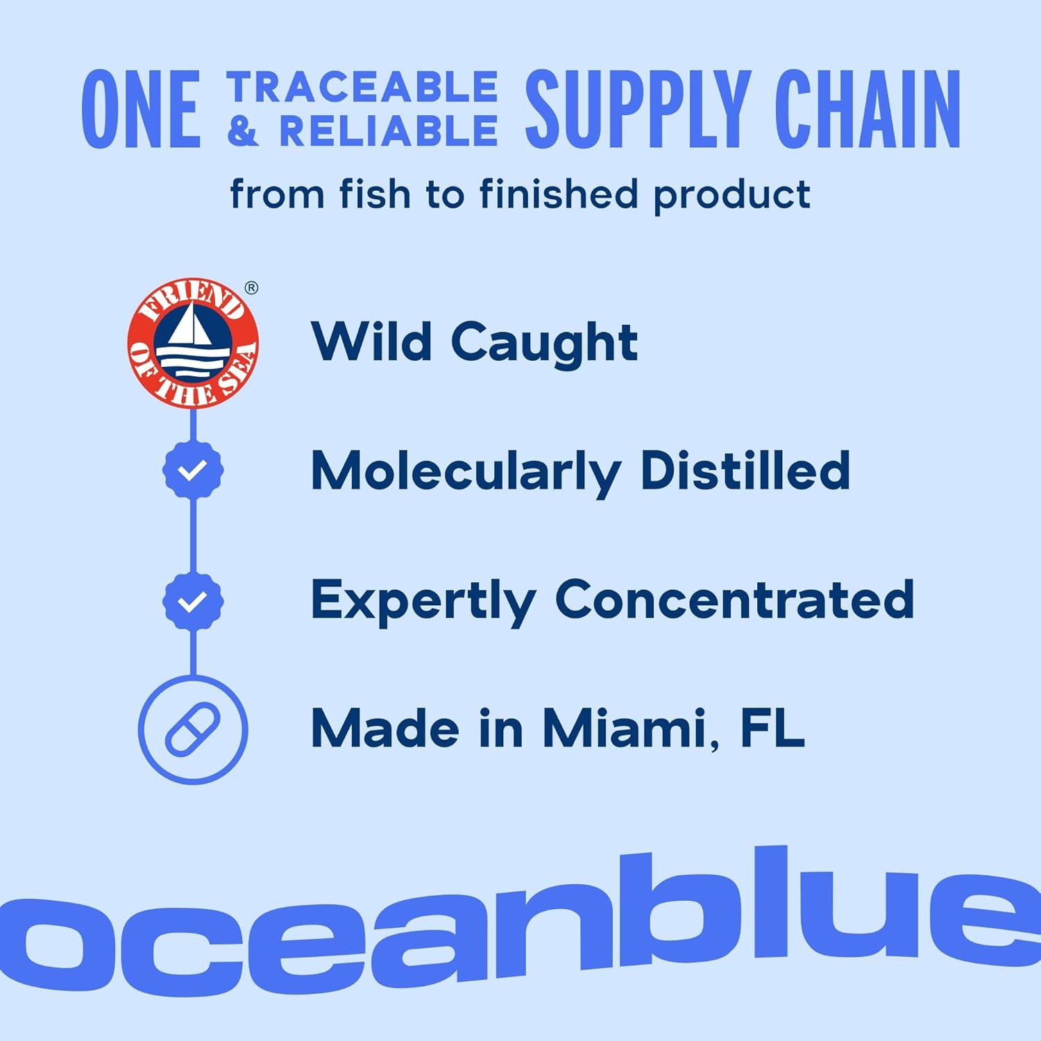 image:imageOceanblue Professional Omega3 2100mg Fish Oil Supplement Triple Strength High Potency EPA DHA amp DPA Burpless WildCaught Natural Orange Flavor 60 Softgels Pack of 1120 Mini Count Pack of 1